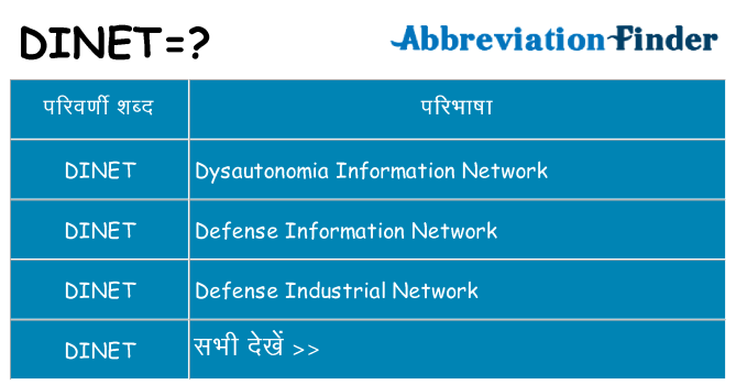 dinet का क्या अर्थ है