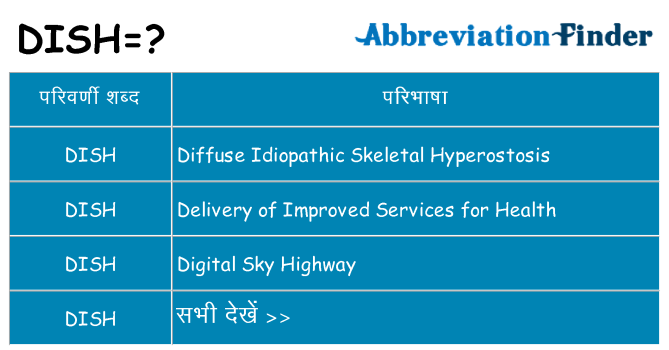 dish का क्या अर्थ है