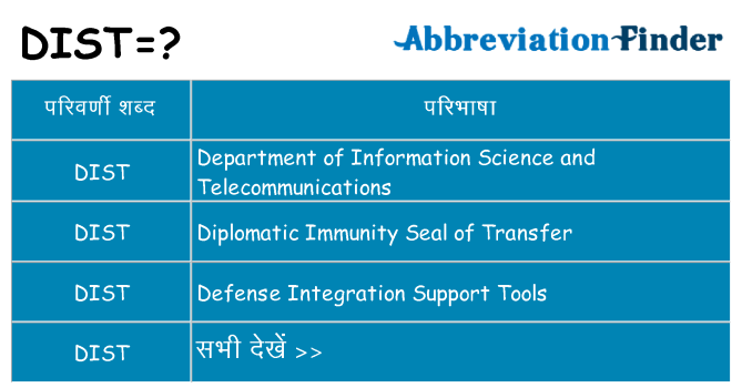 dist का क्या अर्थ है