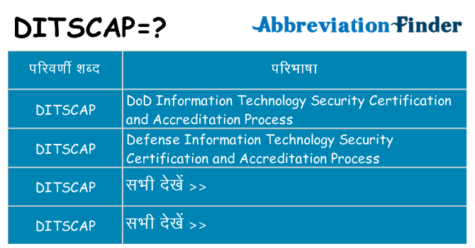 ditscap का क्या अर्थ है