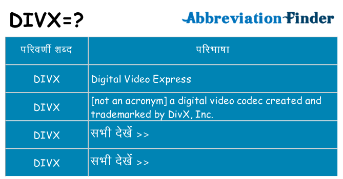 divx का क्या अर्थ है
