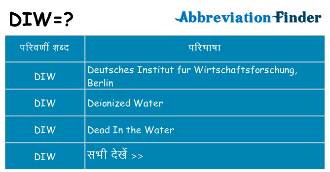 diw का क्या अर्थ है