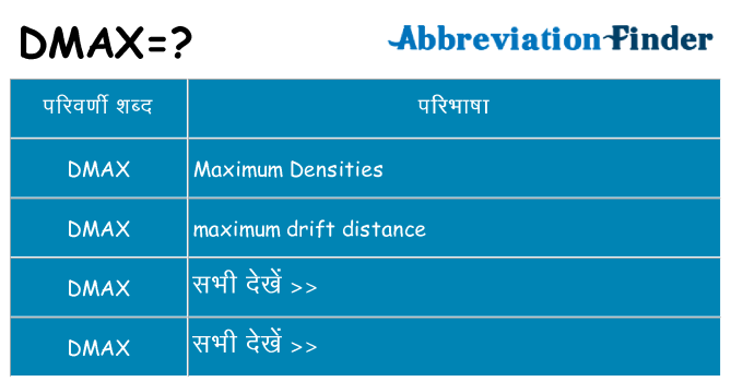 dmax का क्या अर्थ है