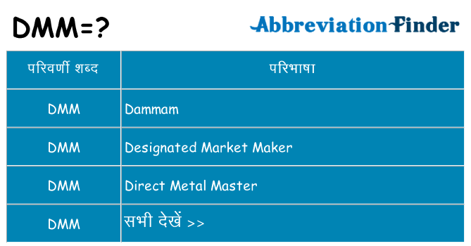 dmm का क्या अर्थ है