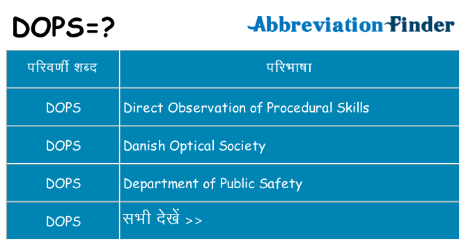 dops का क्या अर्थ है