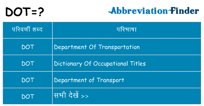 dot का क्या अर्थ है