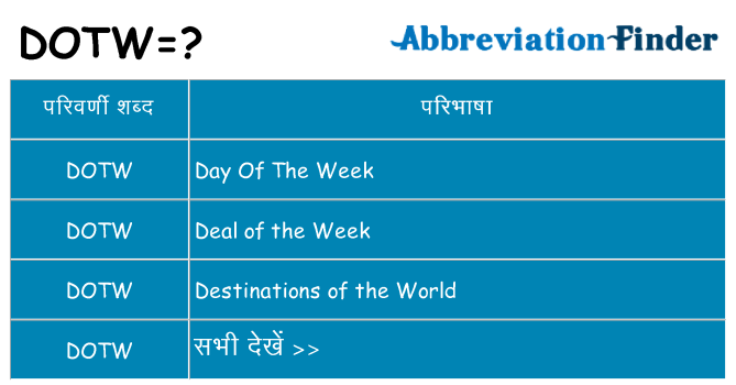 dotw का क्या अर्थ है
