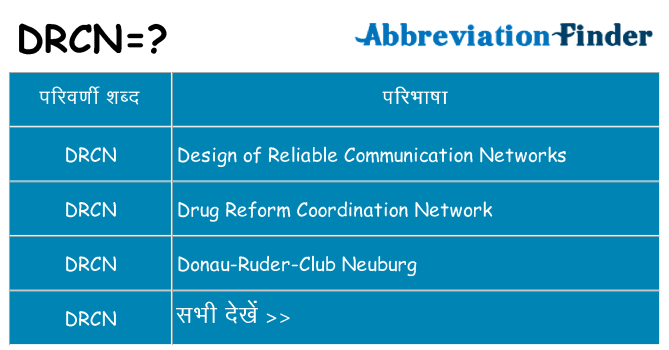 drcn का क्या अर्थ है