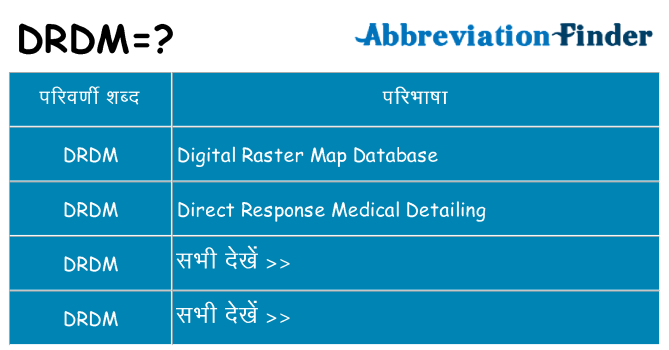 drdm का क्या अर्थ है
