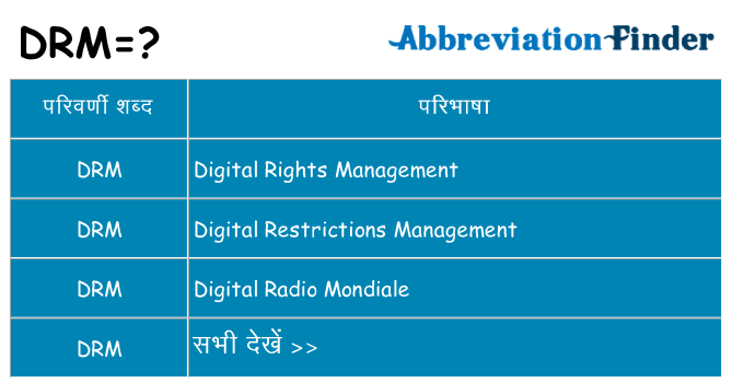 drm का क्या अर्थ है
