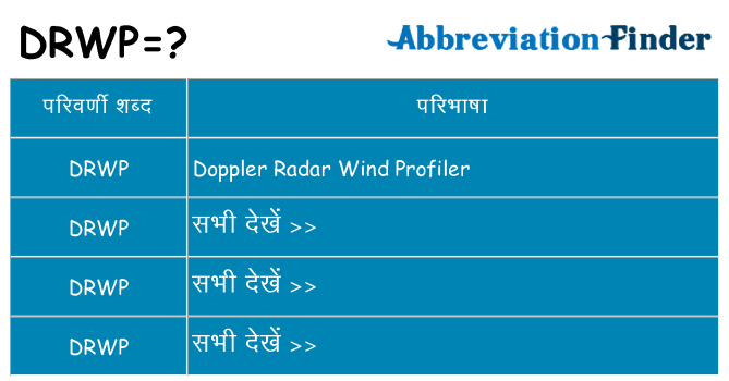 drwp का क्या अर्थ है