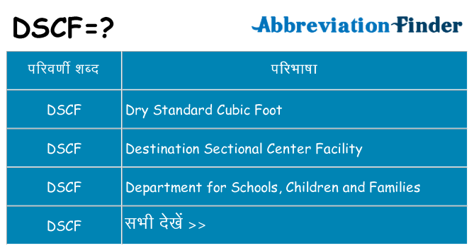 dscf का क्या अर्थ है