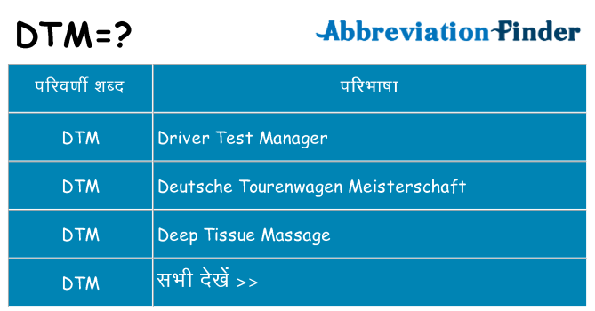 dtm का क्या अर्थ है