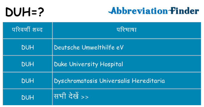 duh का क्या अर्थ है