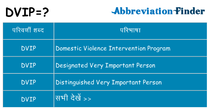 dvip का क्या अर्थ है