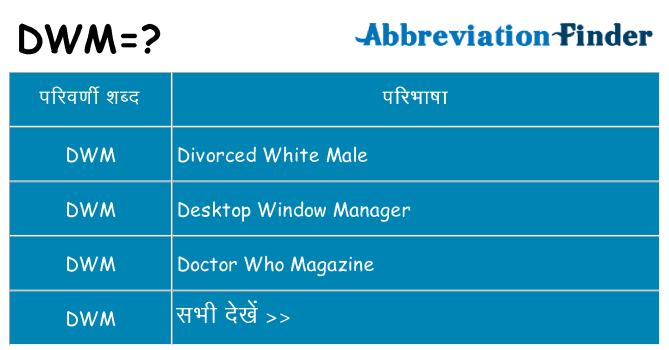 dwm का क्या अर्थ है