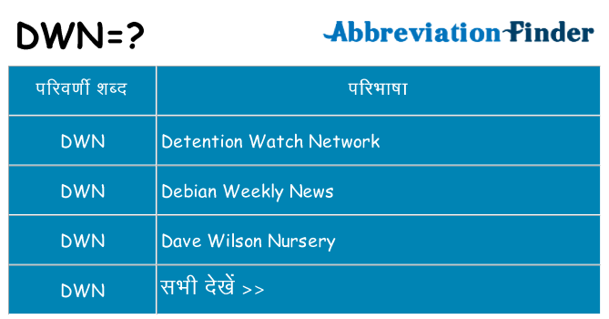 dwn का क्या अर्थ है