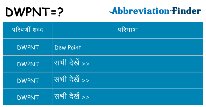 dwpnt का क्या अर्थ है