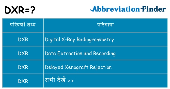 dxr का क्या अर्थ है