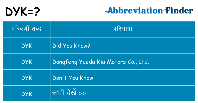 dyk का क्या अर्थ है