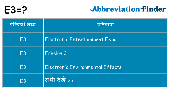 e3 का क्या अर्थ है