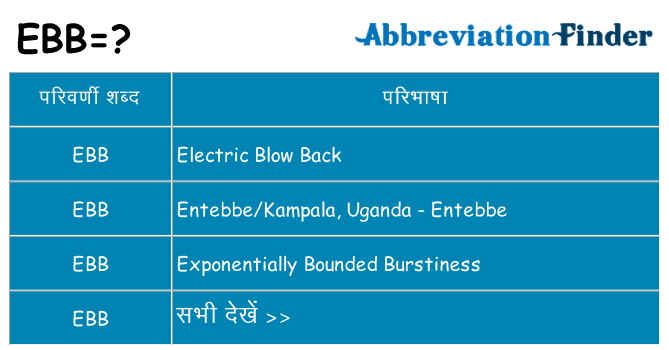 ebb का क्या अर्थ है