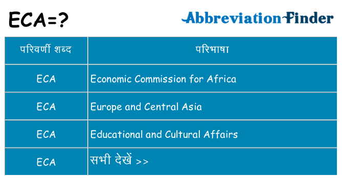 eca का क्या अर्थ है