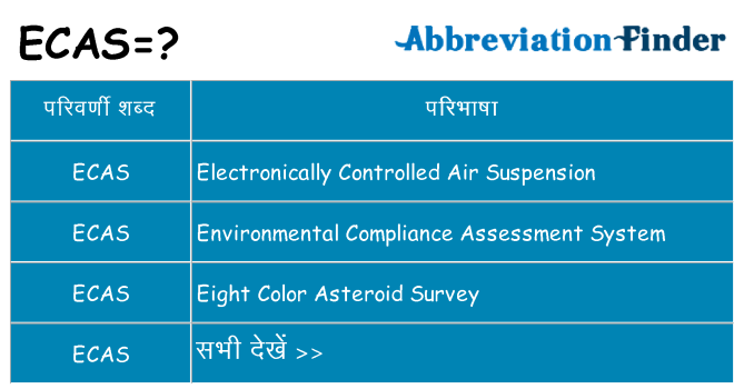 ecas का क्या अर्थ है
