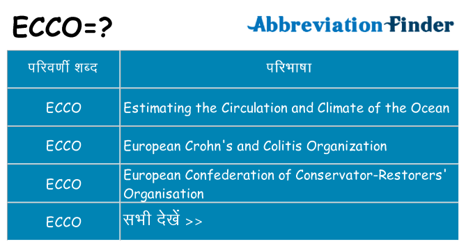 ecco का क्या अर्थ है