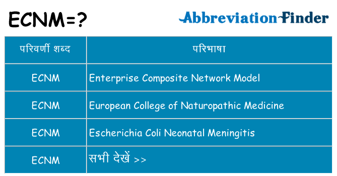 ecnm का क्या अर्थ है
