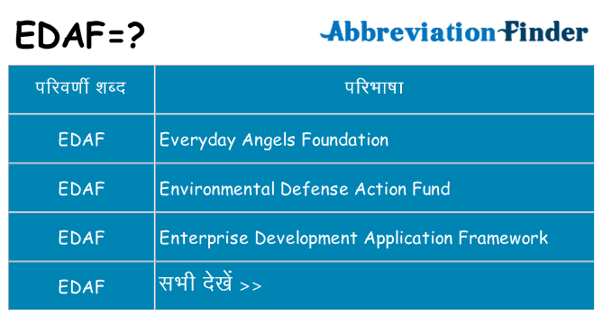 edaf का क्या अर्थ है
