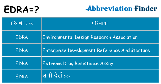 edra का क्या अर्थ है