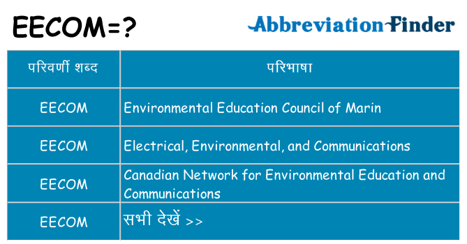 eecom का क्या अर्थ है
