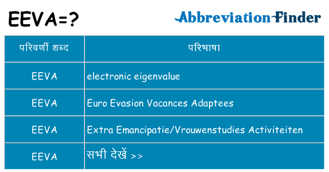 eeva का क्या अर्थ है