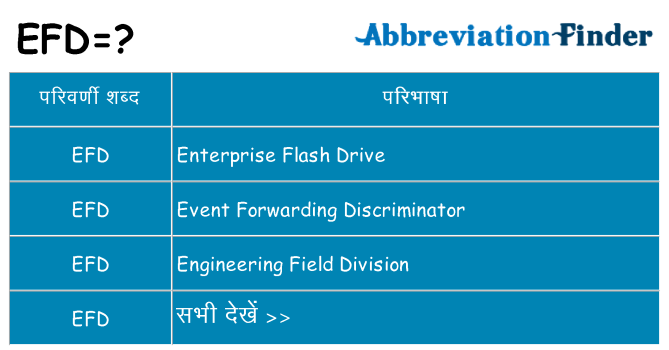 efd का क्या अर्थ है