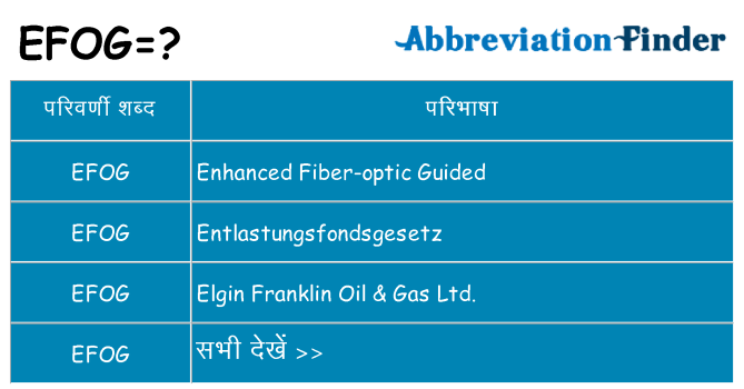 efog का क्या अर्थ है