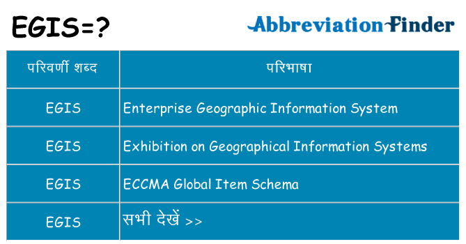 egis का क्या अर्थ है