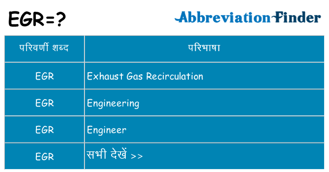 egr का क्या अर्थ है