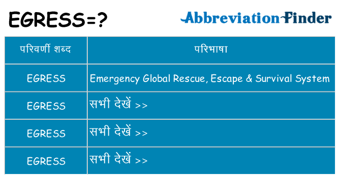 egress का क्या अर्थ है