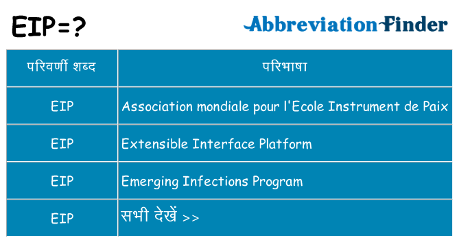 eip का क्या अर्थ है
