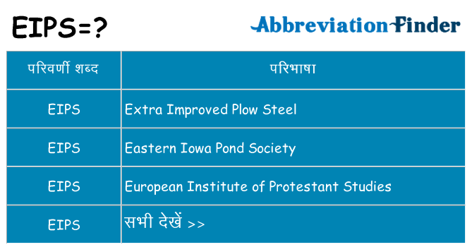eips का क्या अर्थ है