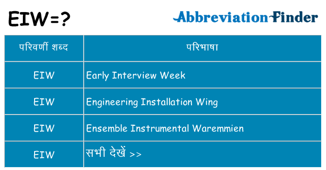 eiw का क्या अर्थ है