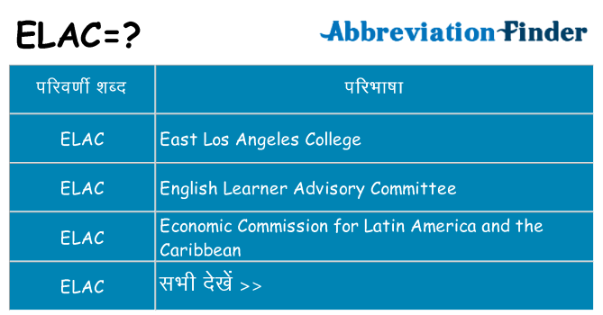 elac का क्या अर्थ है
