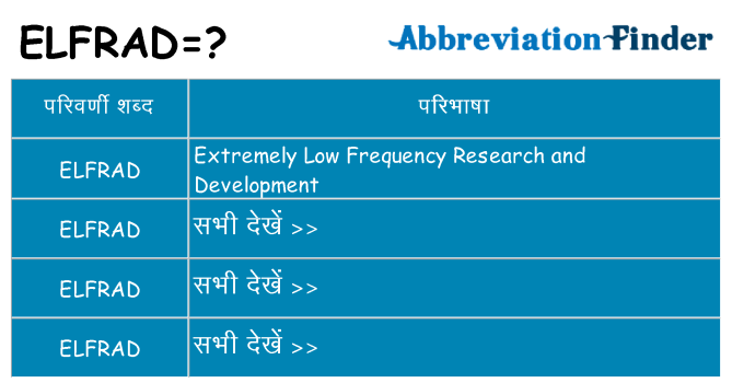 elfrad का क्या अर्थ है