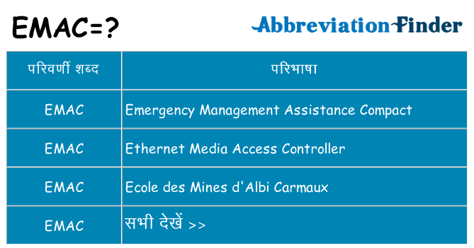 emac का क्या अर्थ है