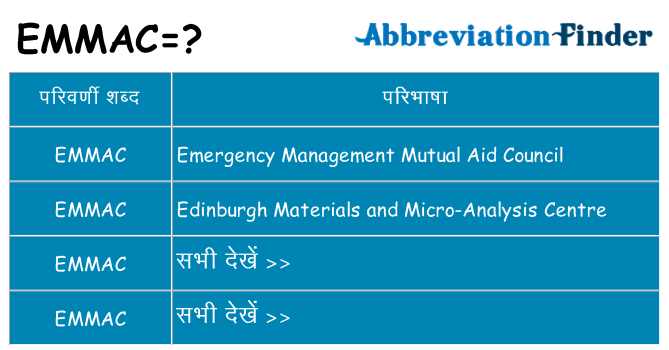 emmac का क्या अर्थ है