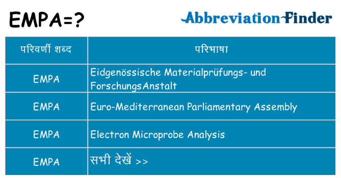 empa का क्या अर्थ है