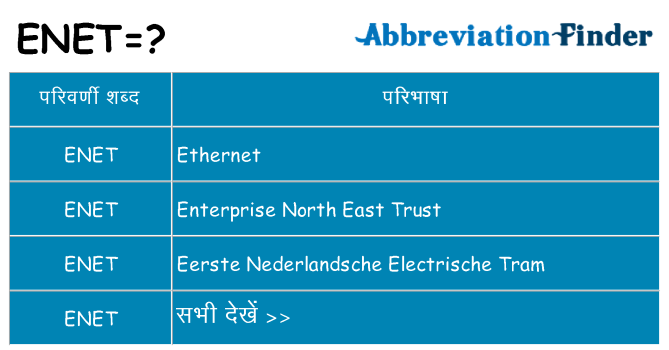 enet का क्या अर्थ है