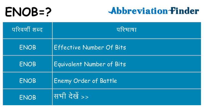 enob का क्या अर्थ है