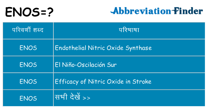 enos का क्या अर्थ है